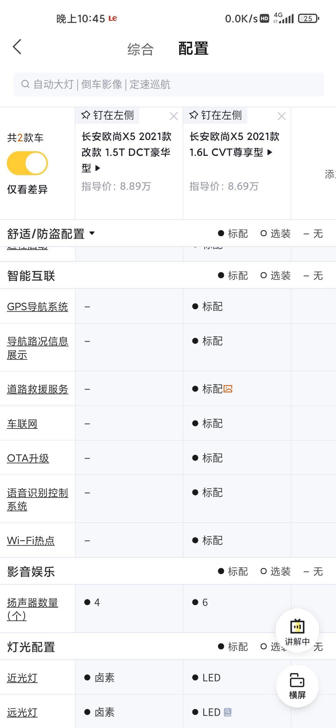 长安欧尚X5 看中x5这车外观内饰了，想要1.5尊贵版，落地要10.5w但是家里面只给十万买车，看了车友圈发的车子大概落