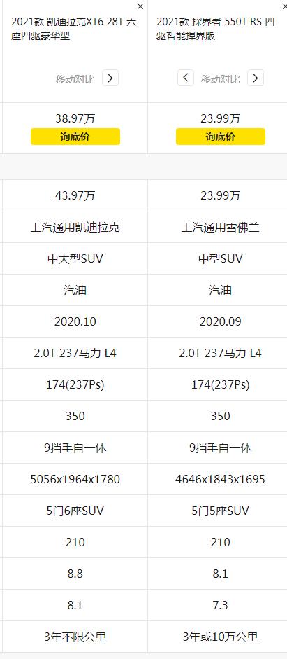 凯迪拉克XT6 大神们，问个问题在考虑入手XT6很惆怅。XT6与探界者同款发动机吗？XT6自动驾驶是L1级别参考车探险者