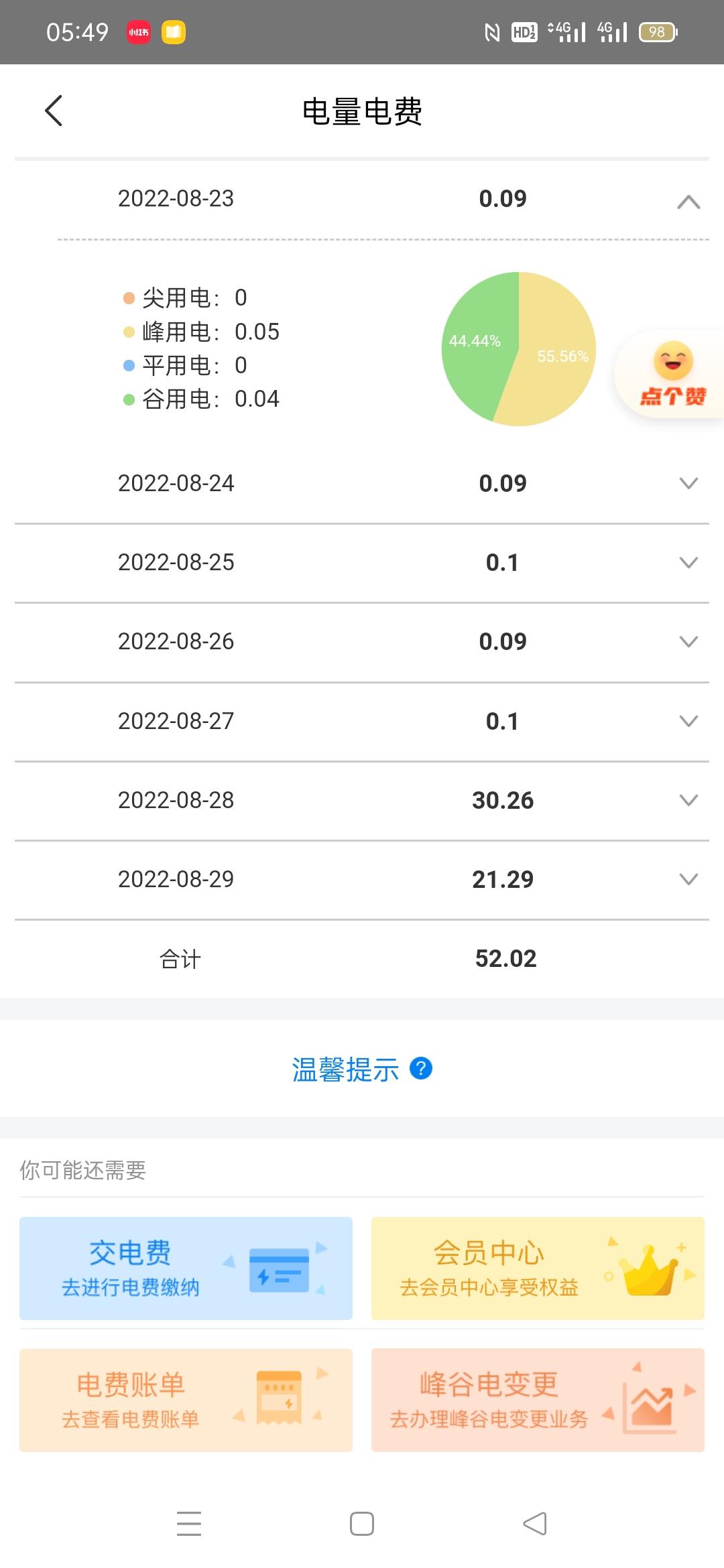 比亚迪元Pro 装了家用充电桩慢充，从15%开始充怎么充了52度电，不知道是车问题还是电表问题