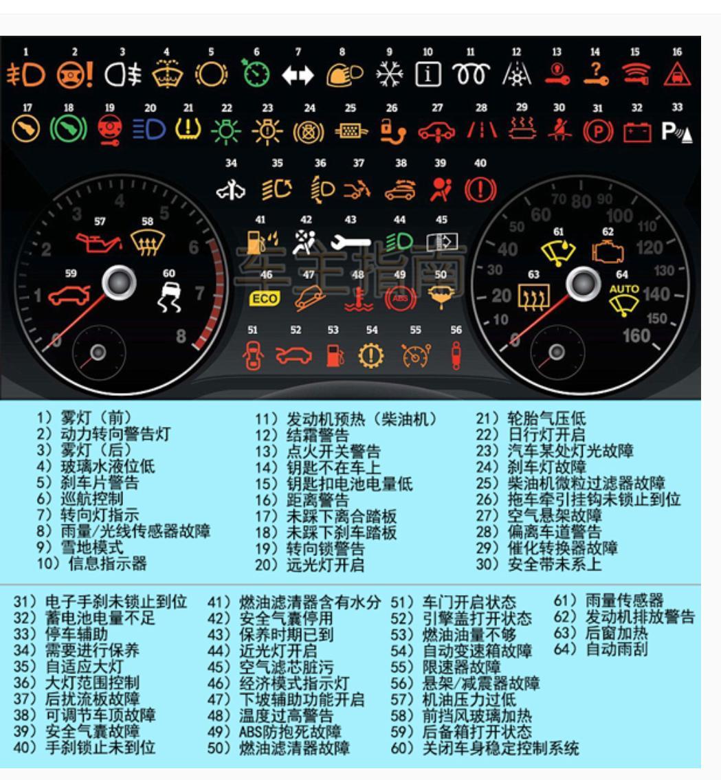 凯迪拉克XT6 6座2驱豪华贷款优惠7.5W 裸车347700首付65540 贷282160税31500  保险1100