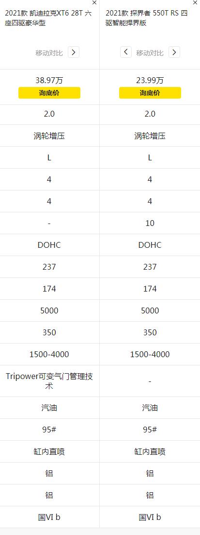 凯迪拉克XT6 大神们，问个问题在考虑入手XT6很惆怅。XT6与探界者同款发动机吗？XT6自动驾驶是L1级别参考车探险者