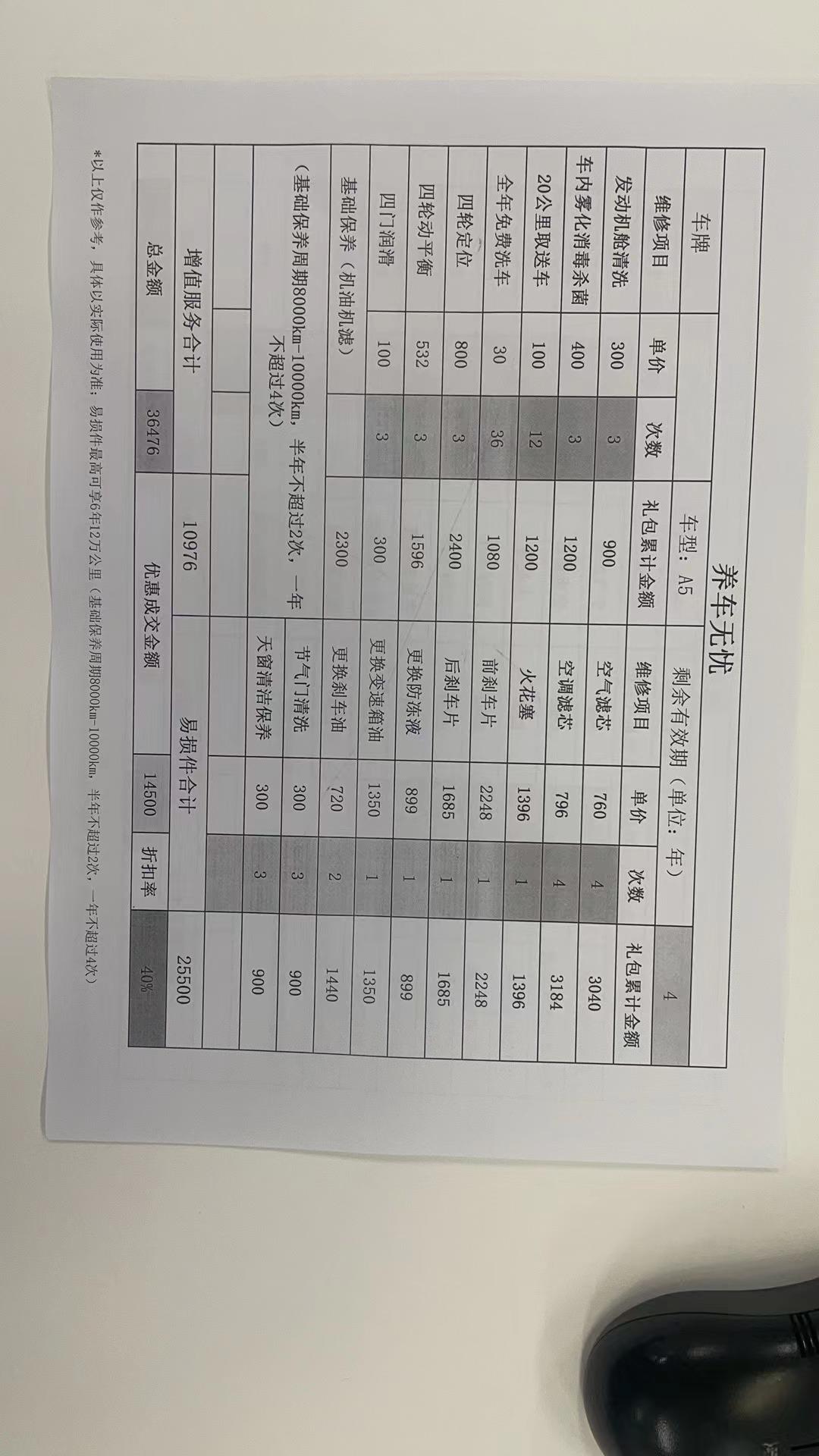 奥迪A5 定了中升的二手车21款 45 提问：保险怎么买比较好还有中升的养车无忧2w55的4年大小保养，易损件更换和质保