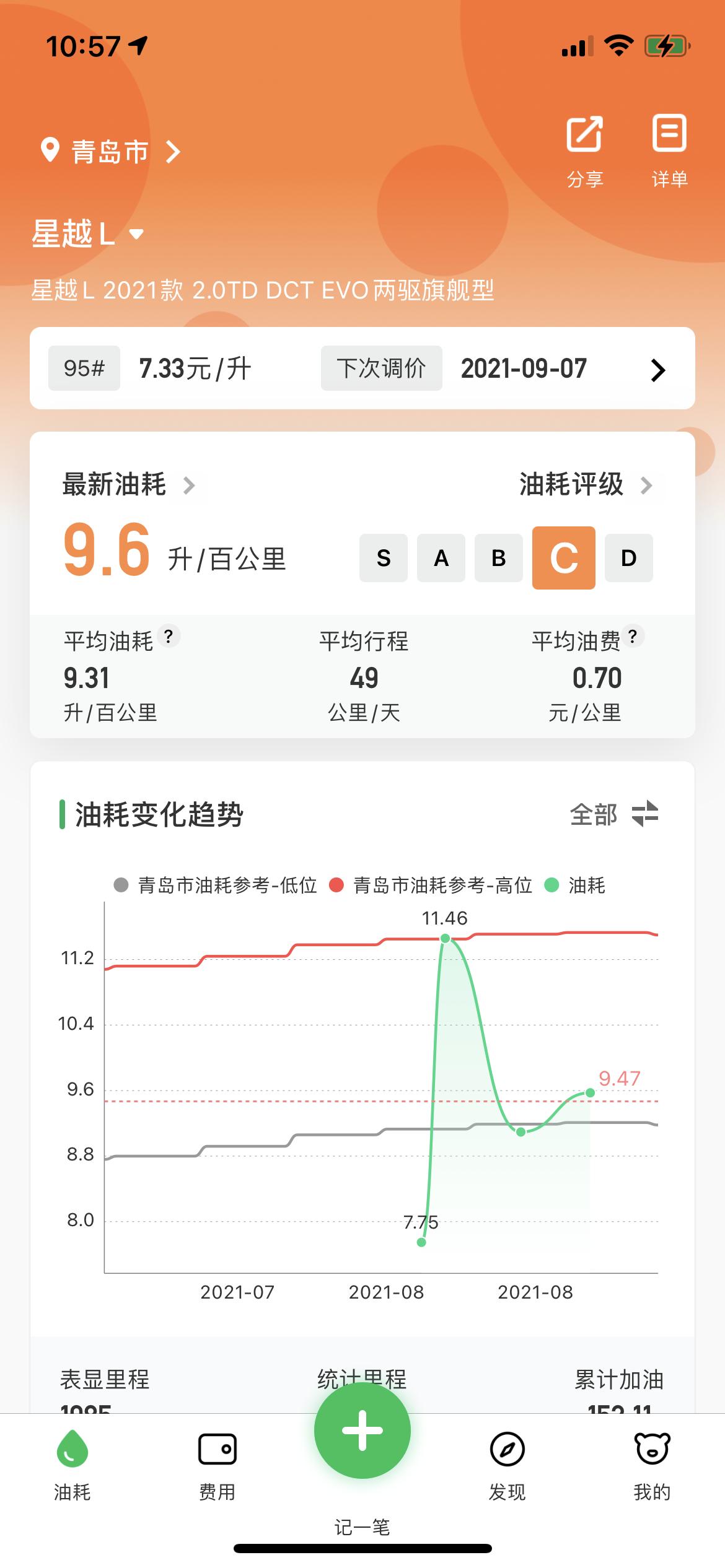 吉利星越L 亲爱的车友们，咨询一下，新车6公里，提车加满第一箱油该不该统计？一直用的小熊油耗软件。