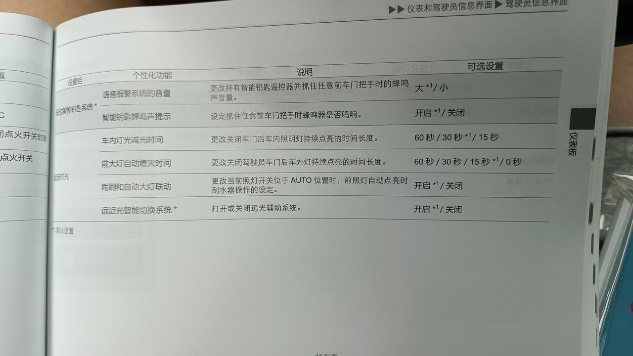 本田LIFE 来福酱这个自动大灯和雨刷联动怎么开启，不懂，有车友用过么？仪表盘哪里已经开启了，可是一到下雨没反应