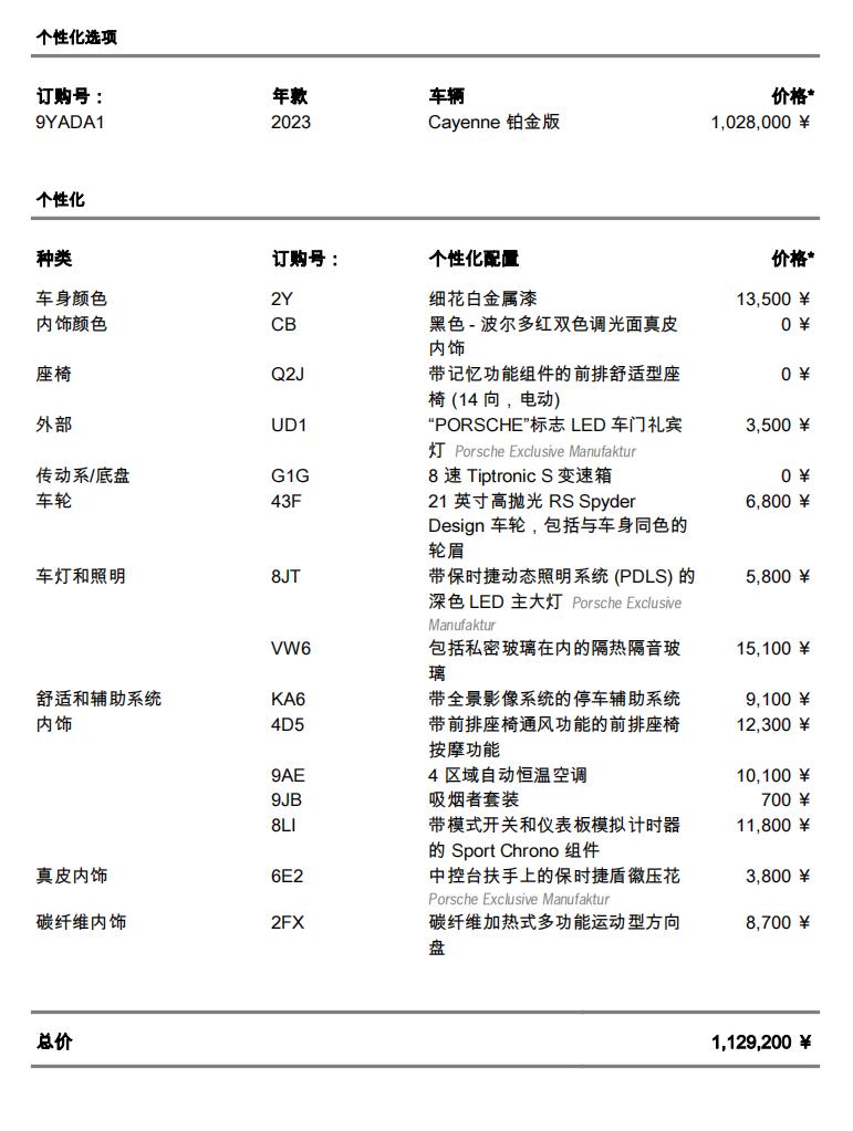 保时捷Cayenne 各位大佬，卡宴铂金版，税＋购置税，落地115.5合适吗？另外要强制3w块的龙膜车衣，还有谈的空间吗