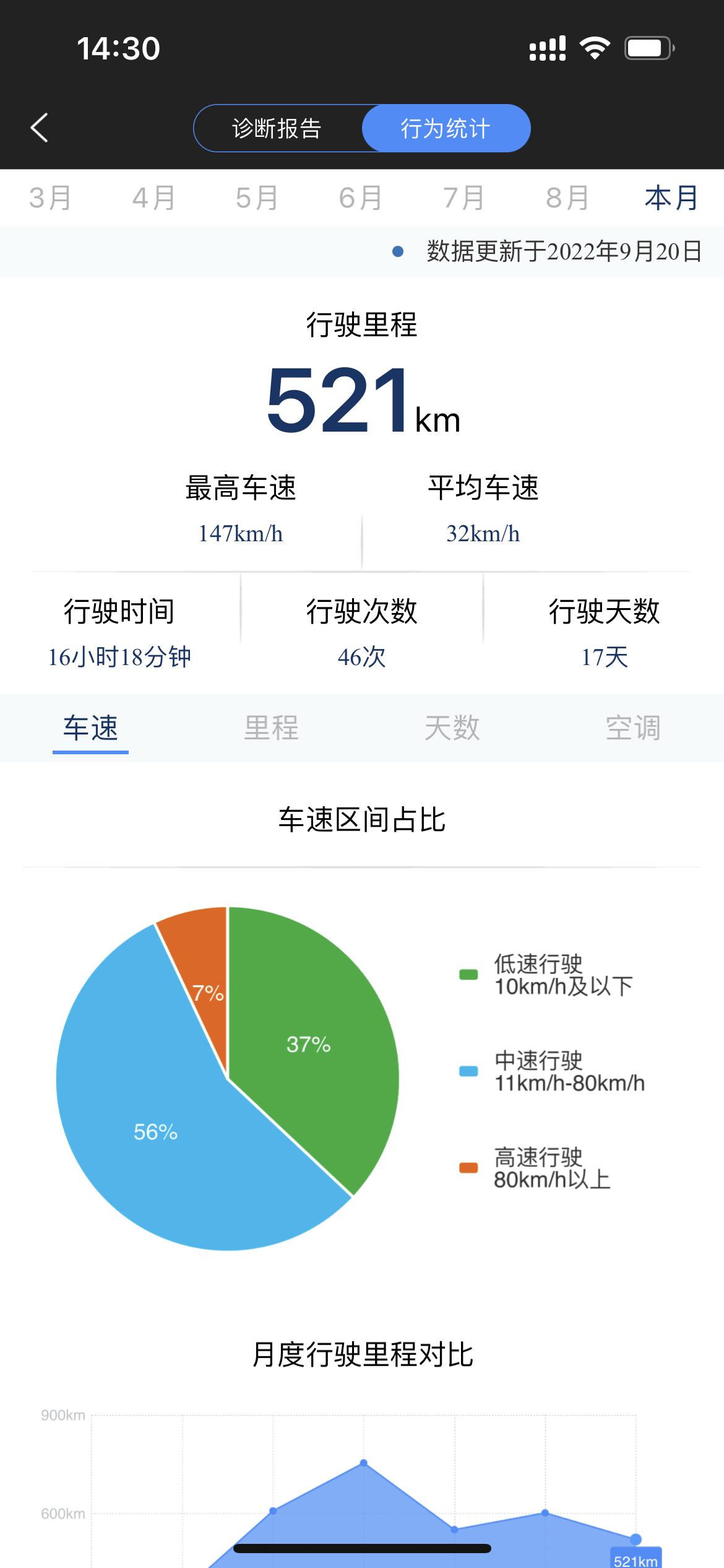 雷克萨斯ES 看完对撞视频，我认为要么加强驾驶技术，要么换车。太特么吓人了！