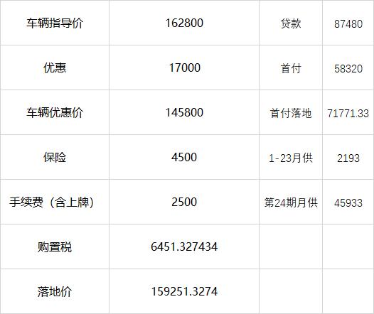 领克03 22款  03   2.0pro   这个报价咋样啊