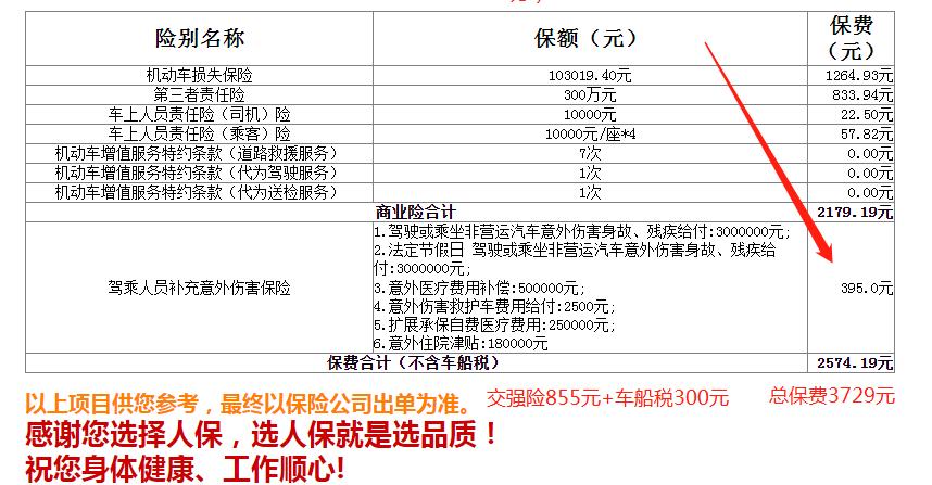 哈弗H6 第二年的保险，怎么还是那么贵，有么有懂得老哥