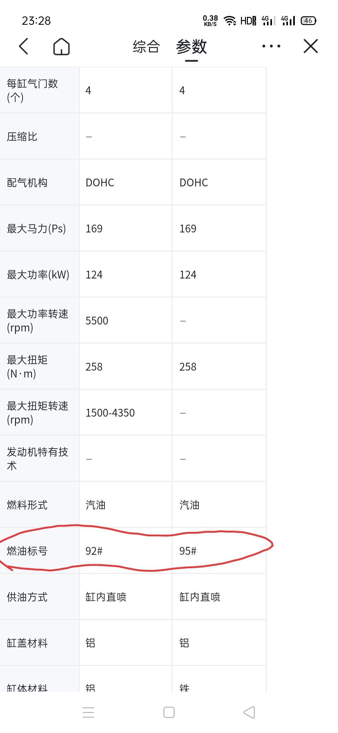 奔腾B70 奔腾b70和红旗h5发动机型号相同，功率扭矩马力都相同，为什么标注的汽油标号不相同呢？