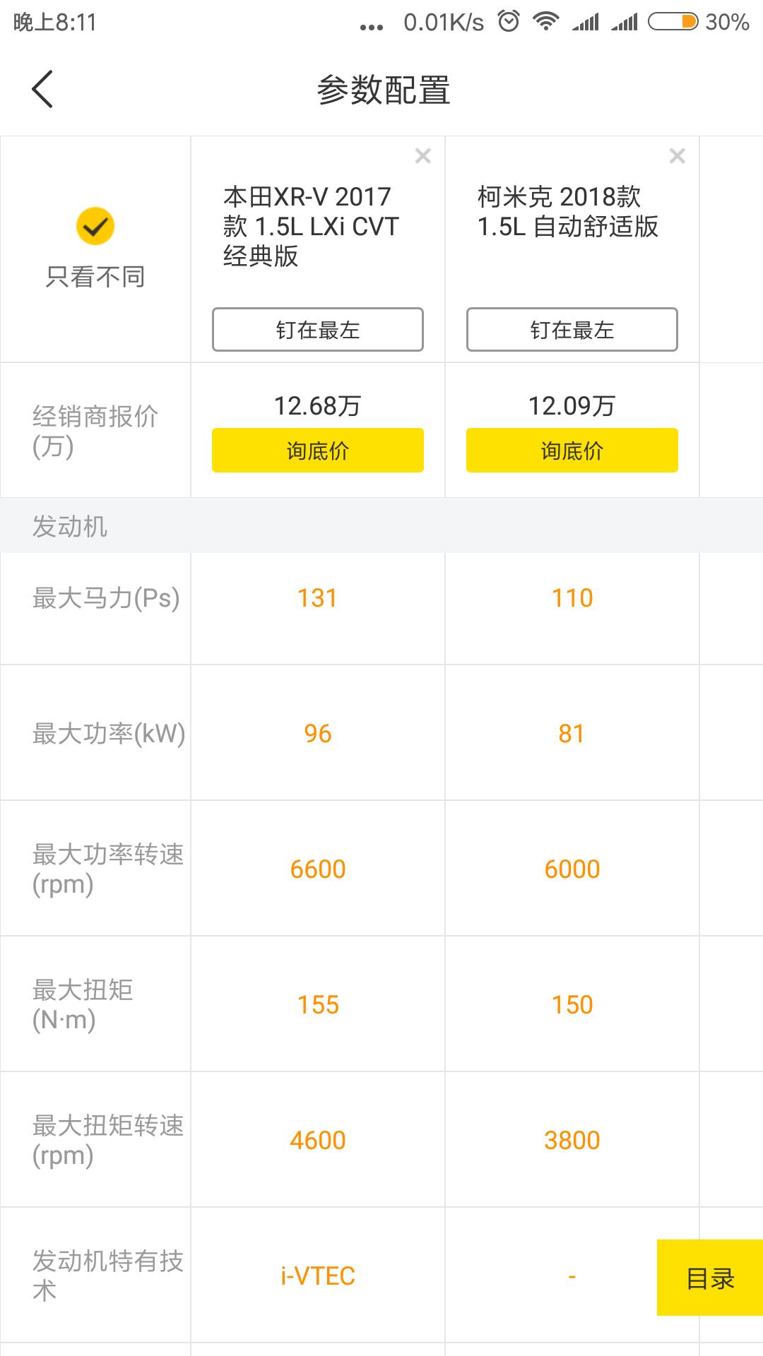 本田XR-V 本田XRV1.5L自动挡低配和斯柯达柯米克1.5L手自一体高配，价格差不多，不考虑保值问题的情况下，哪个更