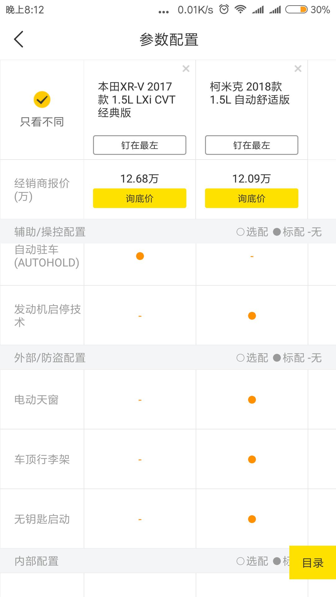 本田XR-V 本田XRV1.5L自动挡低配和斯柯达柯米克1.5L手自一体高配，价格差不多，不考虑保值问题的情况下，哪个更