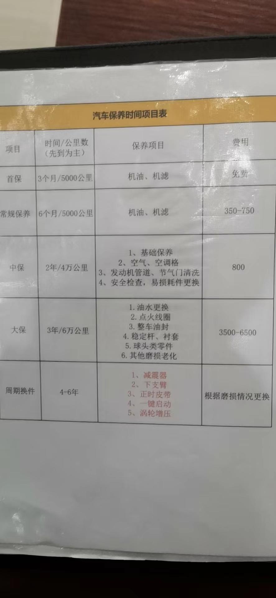 吉利博越 有谁买过延保6万16万公里，说是长家政策，他们说车子只要是开坏的都免费换新的就是易审件