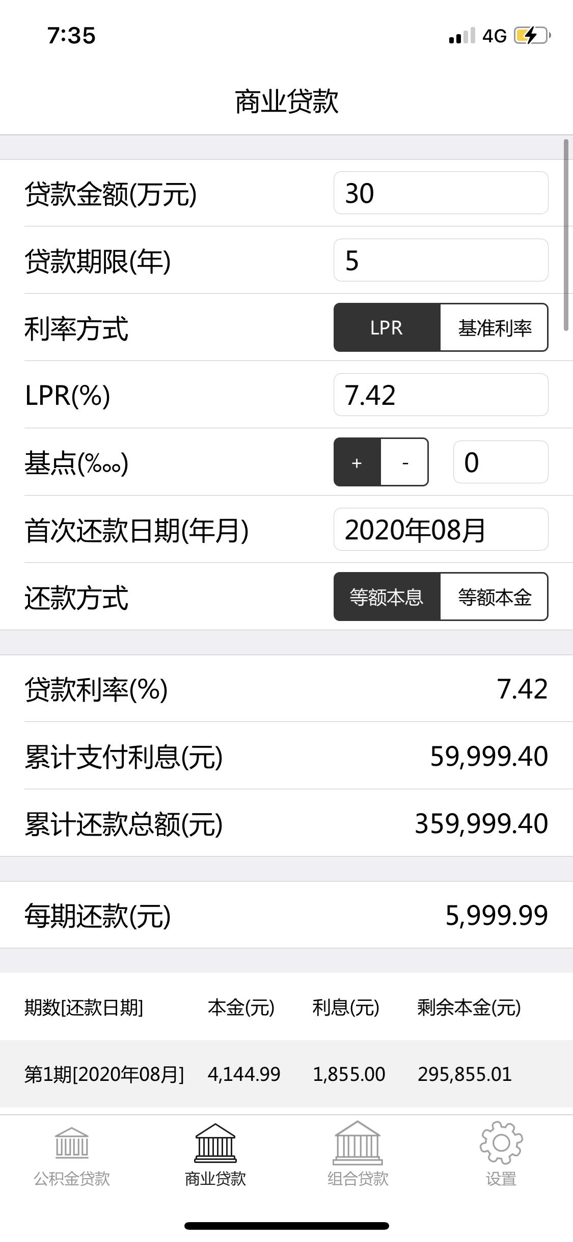 宝马4系 做金融按揭大家利息是怎样，销售和我报价是货30万5年按揭利息每个月1000 手续费6000，购车总价就比全款多