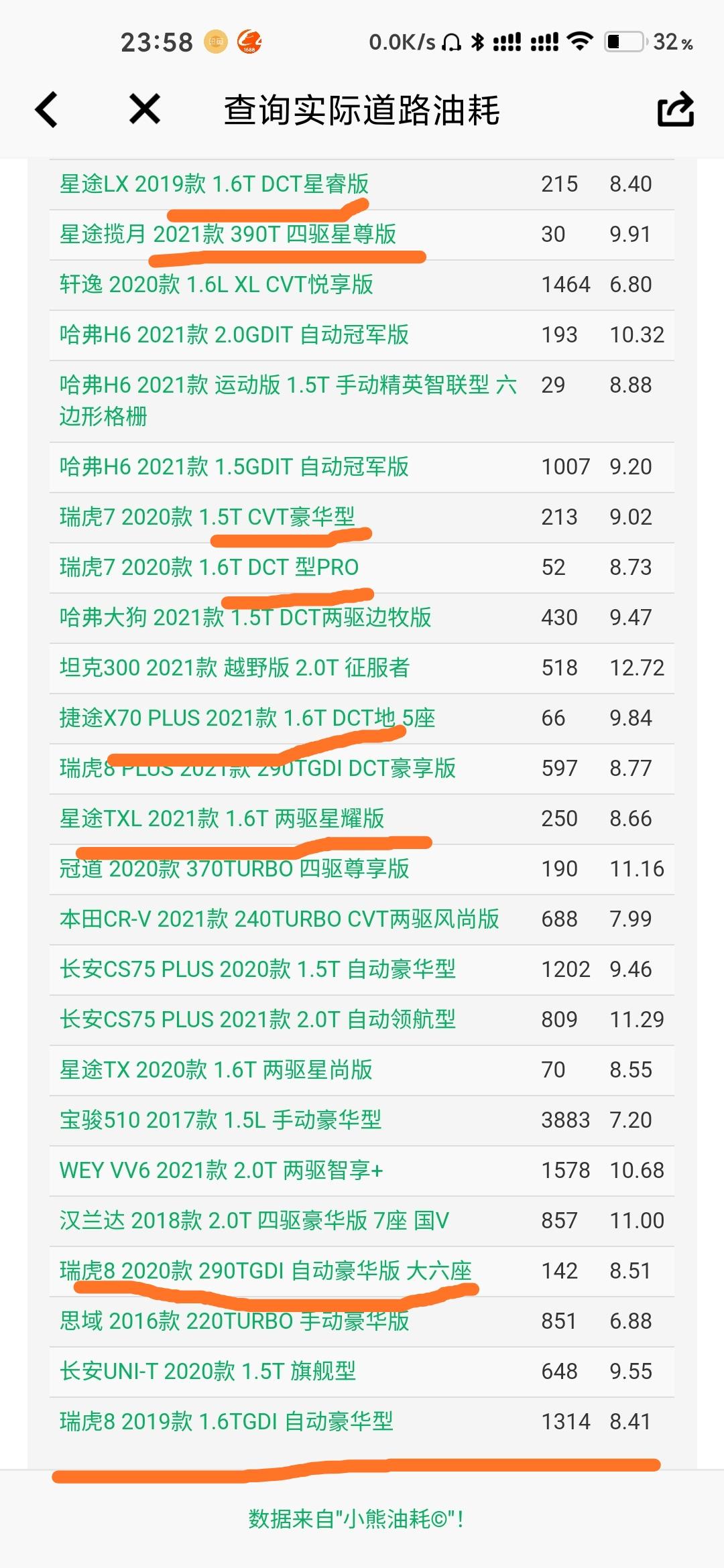 为什么奇瑞的车油耗都是8个油左右？？？我想买奇瑞的车我发现一个问题，好像奇瑞的车油耗基本都是8个左右，瑞虎8，或者瑞虎8