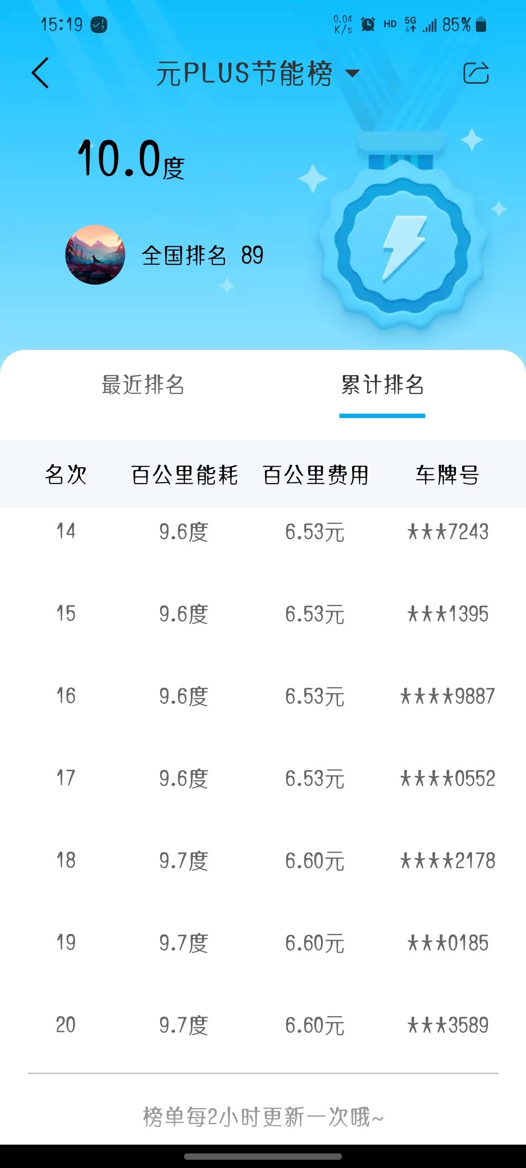 比亚迪元PLUS 各位车友们，我这电耗水平，510续航的实际可以跑多少公里?