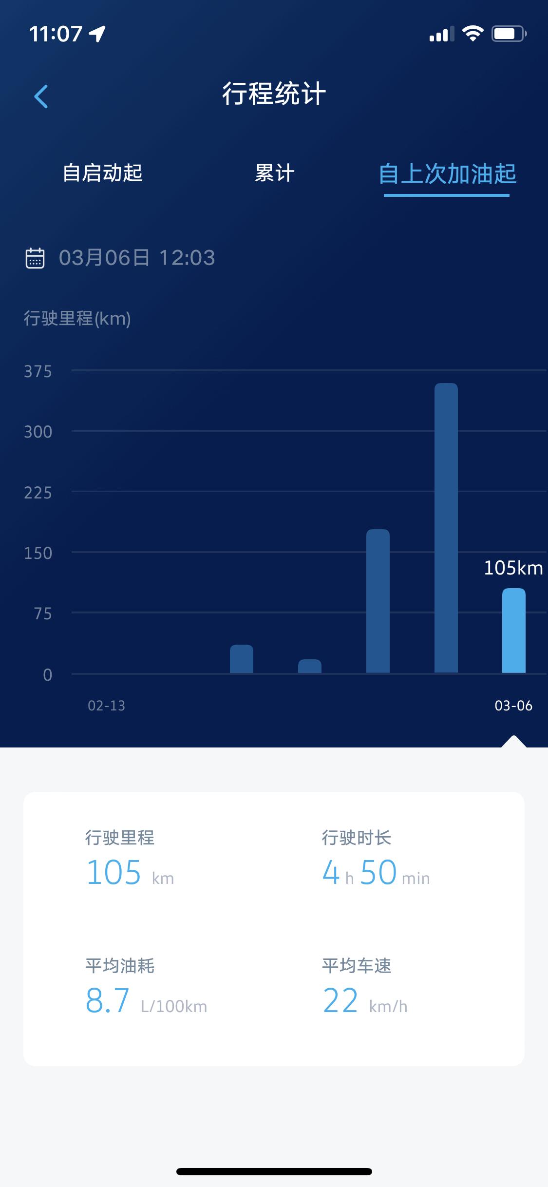 大众途观L 大家油耗都是多少  平时基本10个油