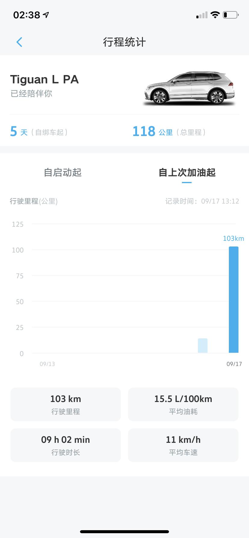 大众途观L 22款330越享，新车刚提回来几天，这油耗正常吗?