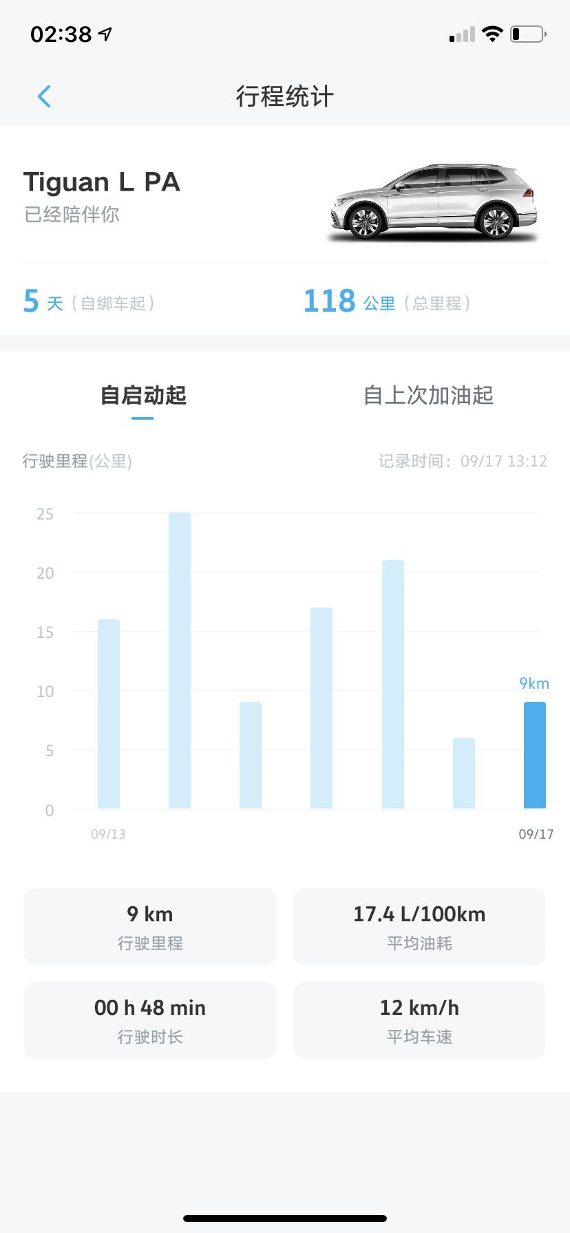 大众途观L 22款330越享，新车刚提回来几天，这油耗正常吗?