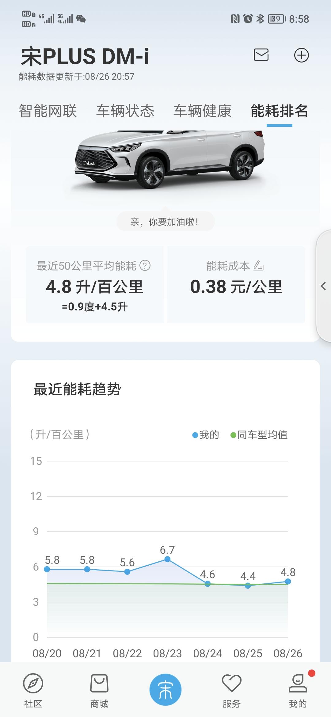 比亚迪宋PLUS DM-i 宋plus dmi110版本，为啥不是110公里，而是100公里的，闷逼中！感觉这车的显示油