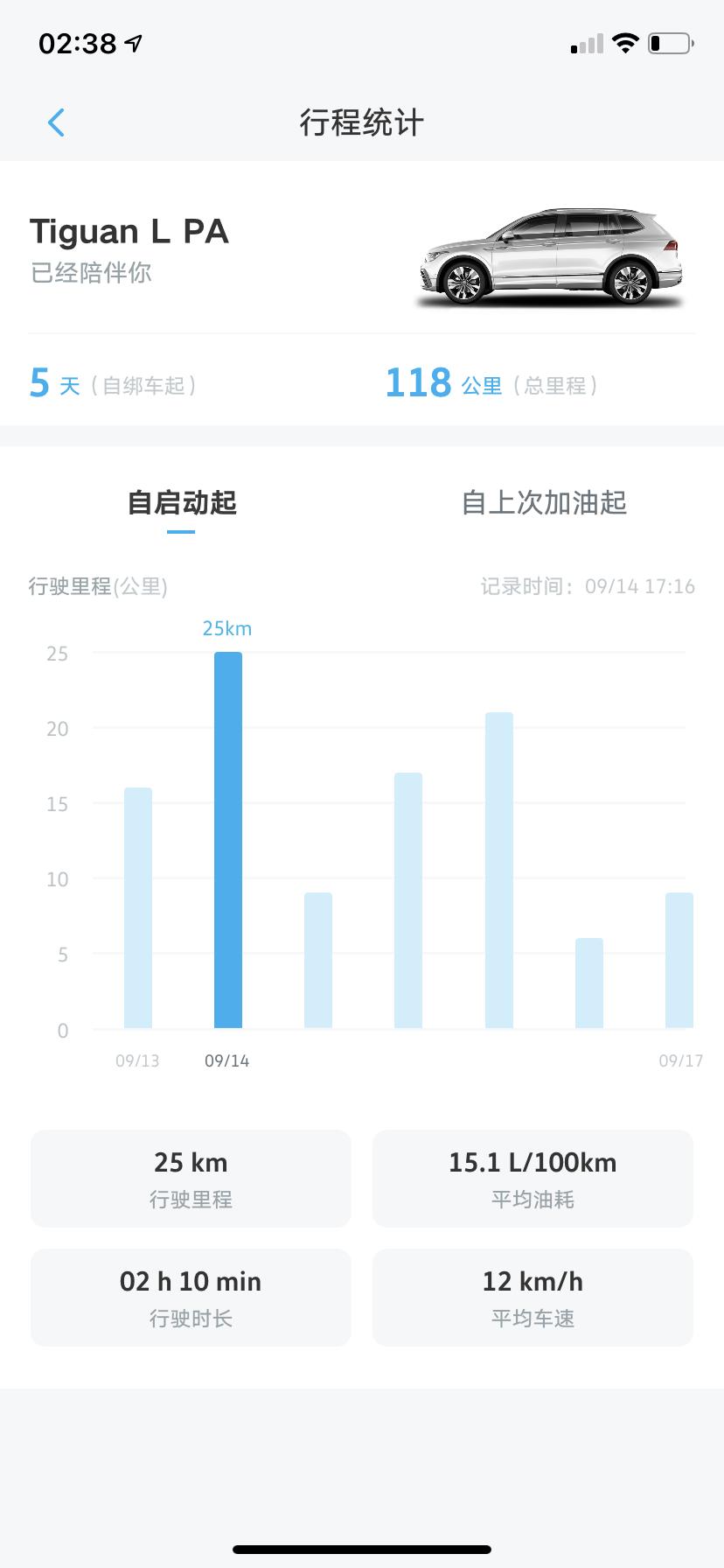 大众途观L 22款330越享，新车刚提回来几天，这油耗正常吗?