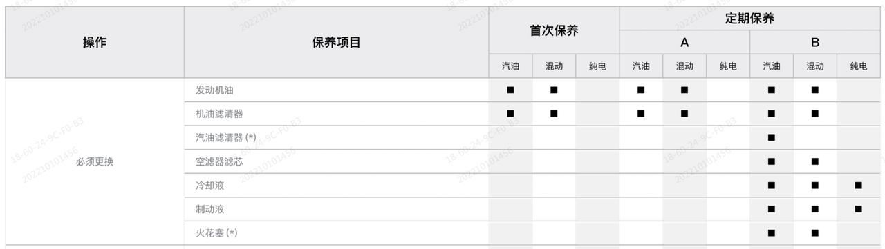 标致508L 12000公里二保，4s让换空气滤芯，算下来4百多是不是忒贵了。自己换影不影响质保啊