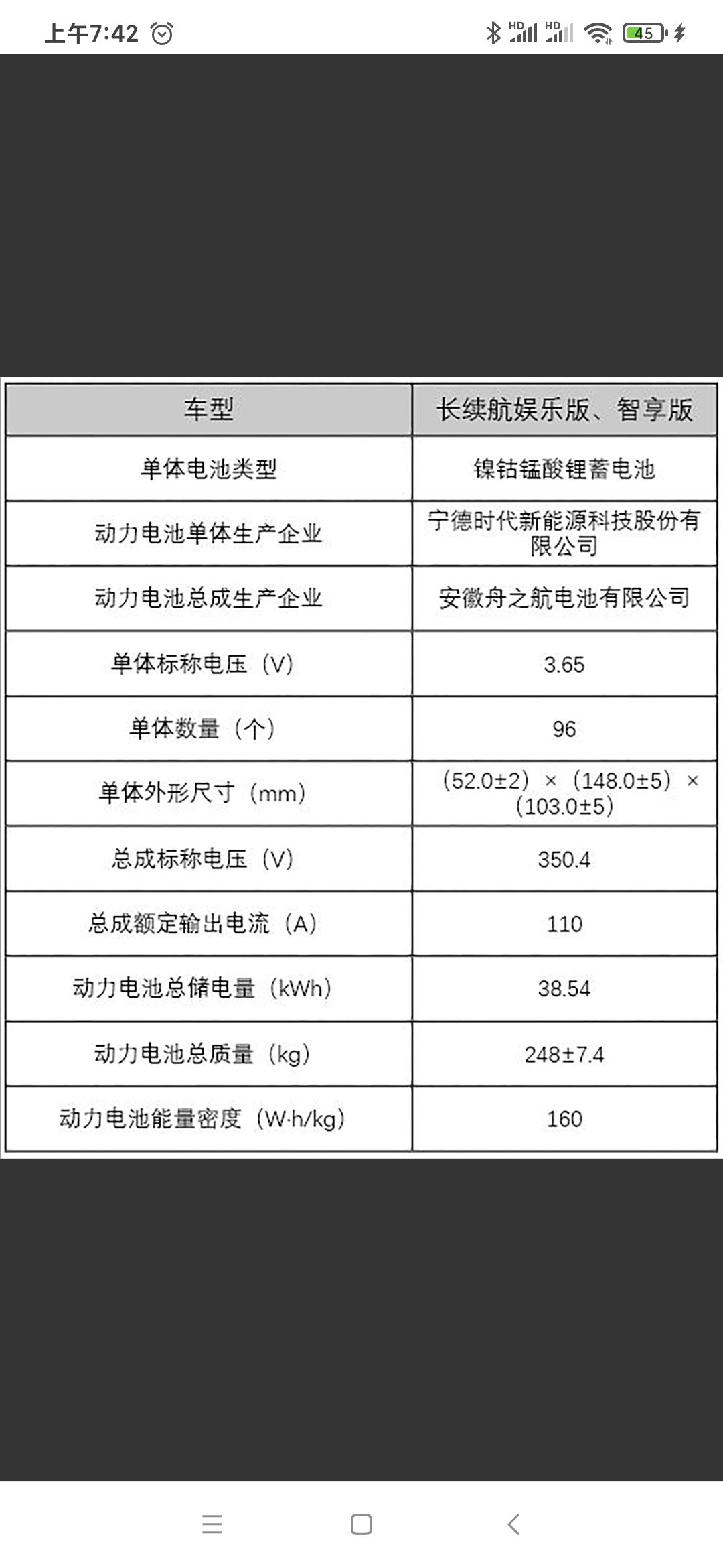 哪吒哪吒V 哪吒v电池：宁德时代和华鼎国联两种！了解信息：华鼎电池是哪吒股东，投资人之一，华鼎比宁德增加5度38变43度