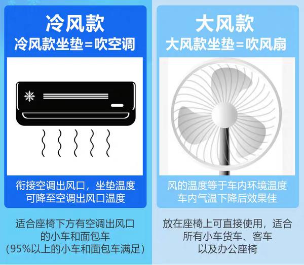 别克英朗 主副驾座椅下方有出风口吗？