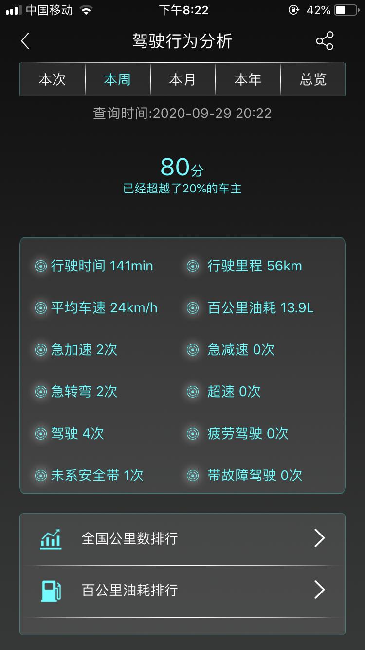 奔腾T99 9月18提的车 显示有四次带故障驾驶 这种车是不是问题车？可以问4s要赔偿或者退换吗？？我现在就是怀疑4s给