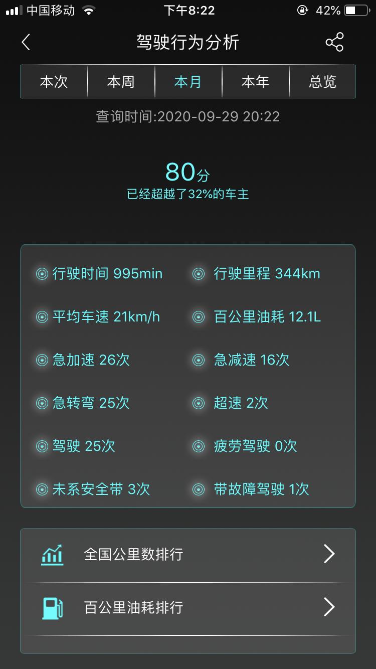 奔腾T99 9月18提的车 显示有四次带故障驾驶 这种车是不是问题车？可以问4s要赔偿或者退换吗？？我现在就是怀疑4s给