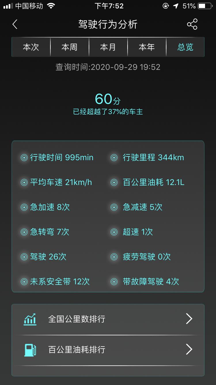 奔腾T99 9月18提的车 显示有四次带故障驾驶 这种车是不是问题车？可以问4s要赔偿或者退换吗？？我现在就是怀疑4s给