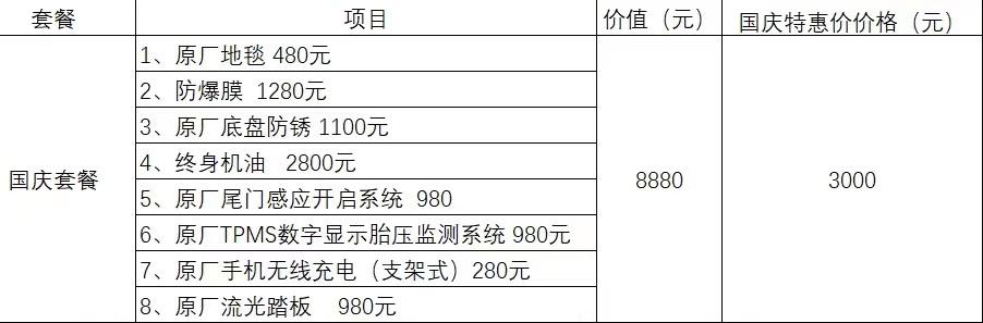 本田思域 11代劲动，16.6落地送这些合适吗？