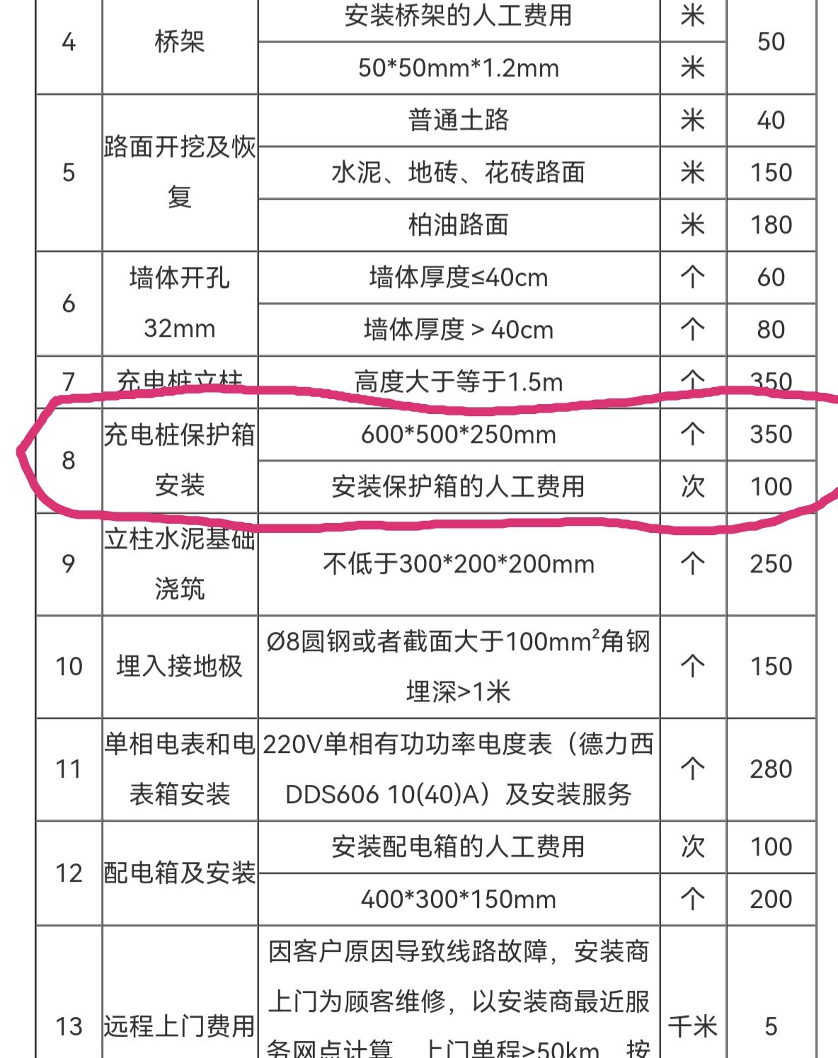 比亚迪宋PLUS DM-i 有谁是直接在比亚迪装充电桩的师傅那买充电箱的，能发个图来看看那箱子长啥样吗？