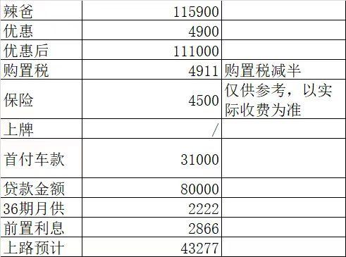 东风风神奕炫MAX 辣爸多少钱合适，大哥们给给意见！