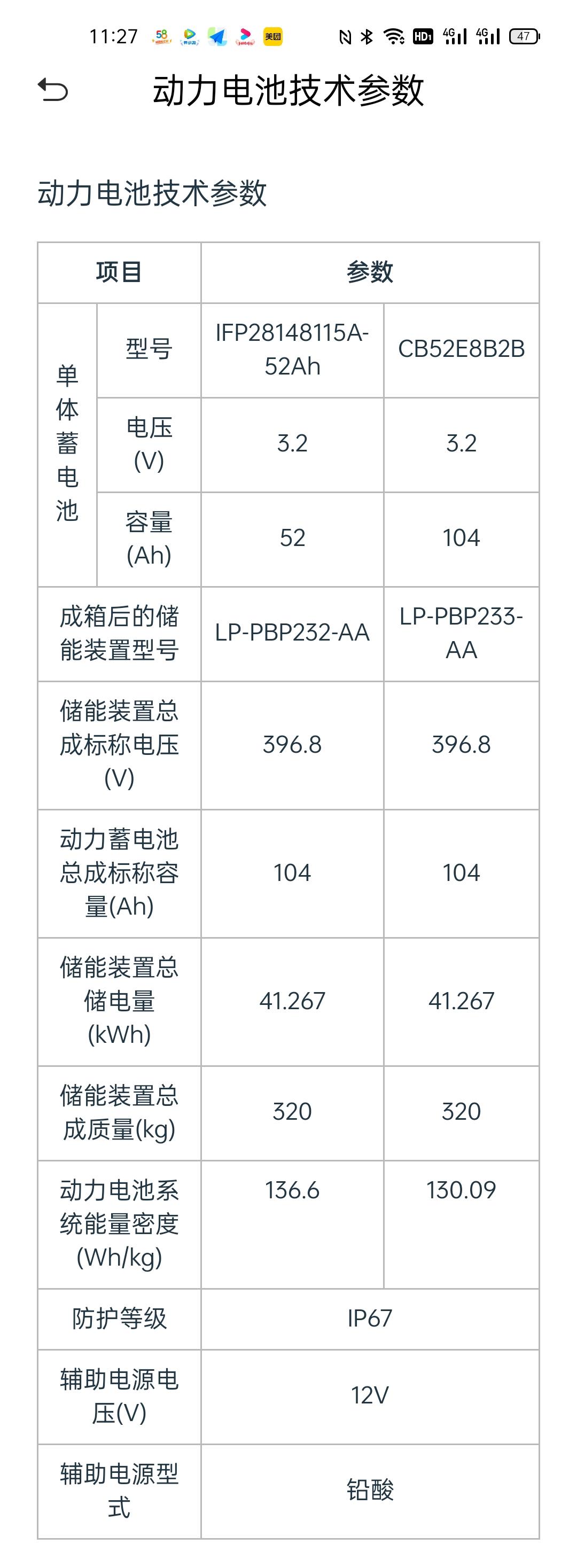 零跑零跑T03 t03的电池，左边是国轩高科的，右边是哪家的？单体容量大一倍，其他参数都一样，我刚提的车是右边的电池。