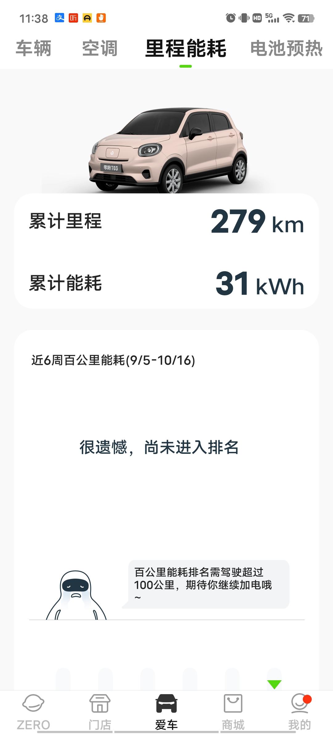 零跑零跑T03 新手司机，请问我这个能耗是不是279除以31，等于9，这样子算的能耗阿？