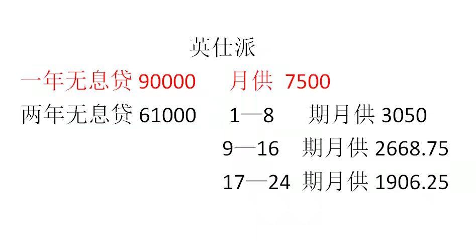 本田英仕派 英诗派精致保定地区多少能落地呀。销售跟我说19万多。我打算贷一个6.1万的免息，优惠是2.8万，有没有大神！