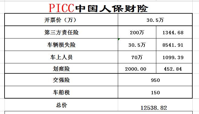 宝马3系 大哥们好，这个是宝马销售给我的两个保险选择，请问合理吗，我感觉贵了好多