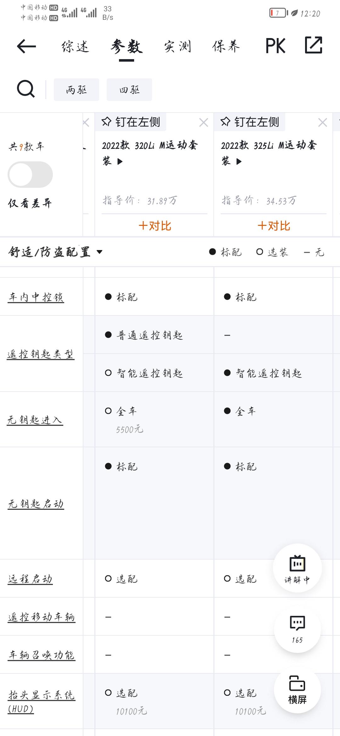 宝马3系 兄弟们！爸爸出钱让我买320说够我用了，我发现基本都是325哪有人买320啊！在线等挺急的