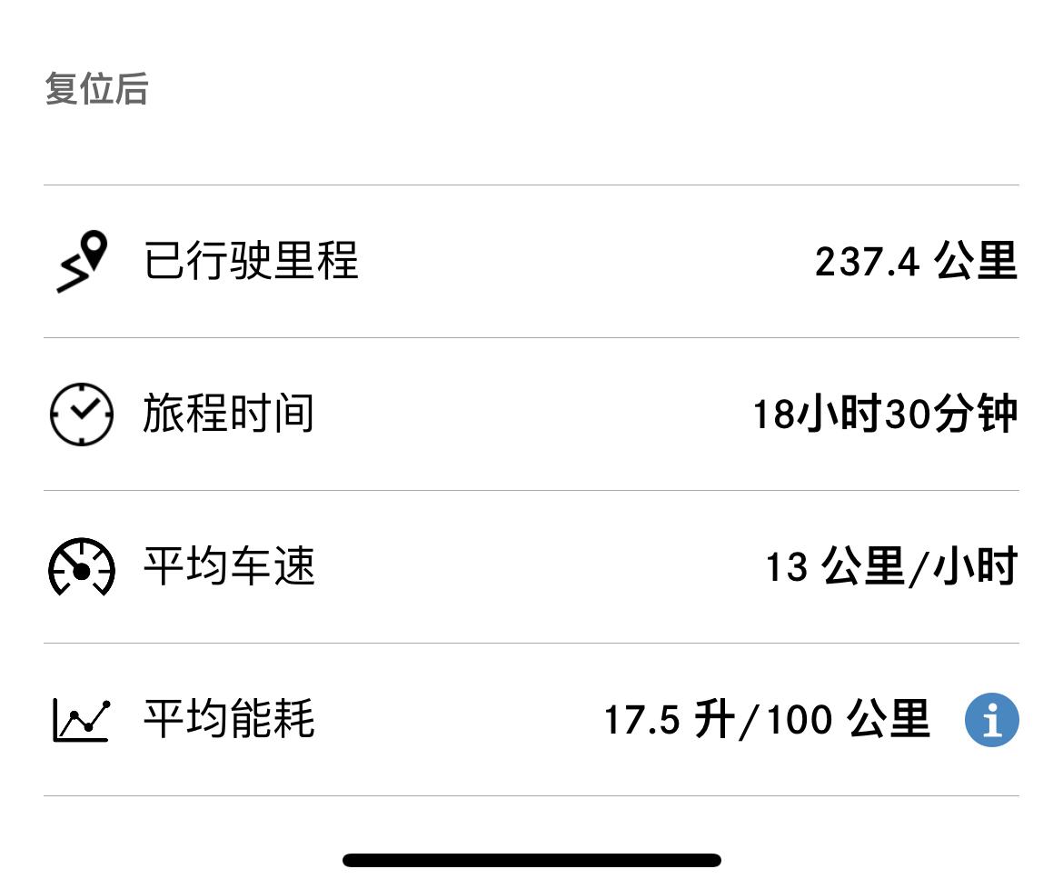 奔驰C级 为啥我这1.5T  这么烧油啊？  17.5  搁谁谁也顶不住啊。。。。。走没走什么脚法？