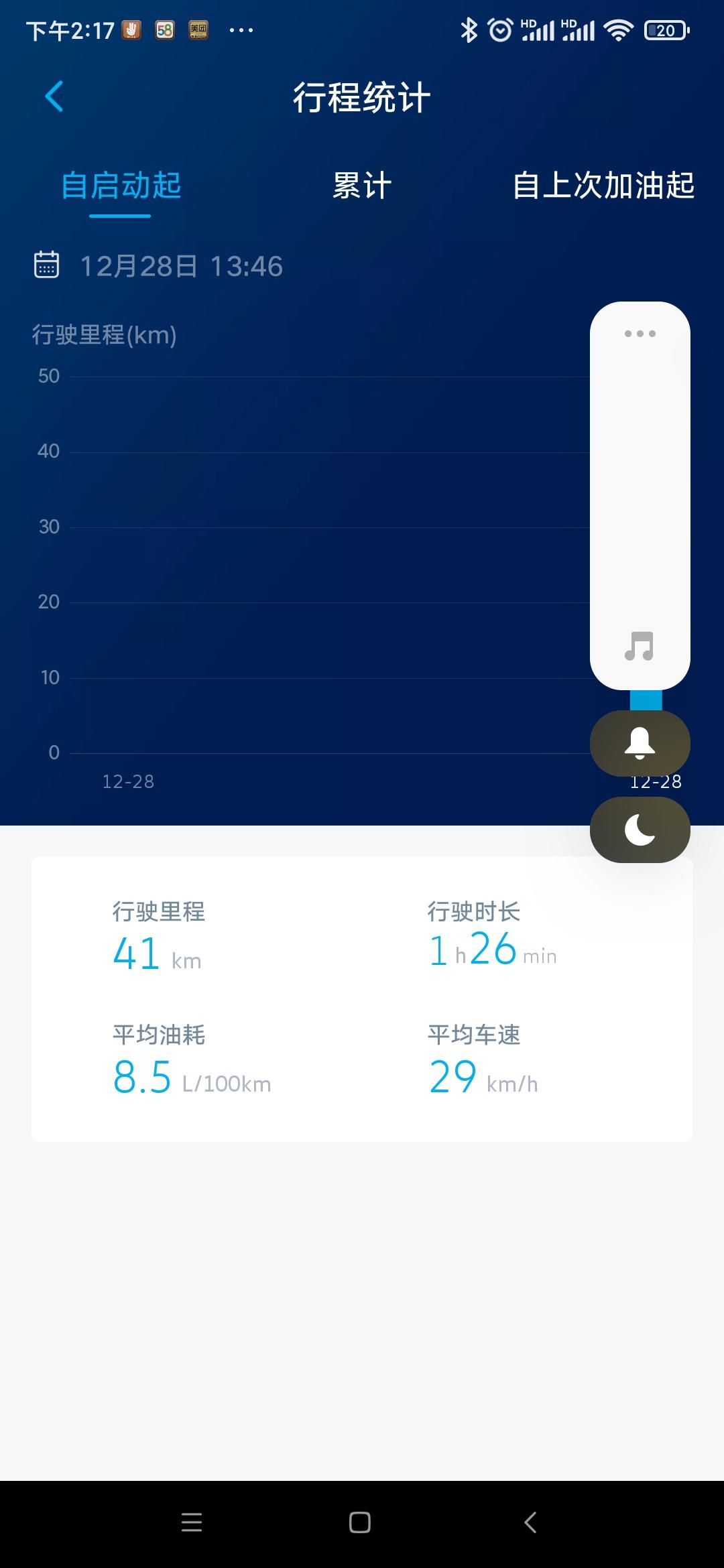 大众帕萨特 今天提车380豪华了。动力杠杠的。油耗也很不错。