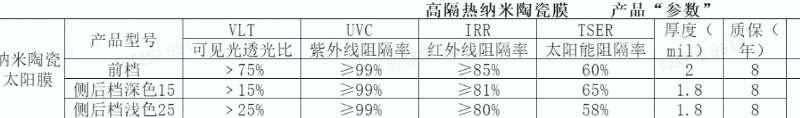 奇瑞瑞虎8 太阳膜贴深黑还是浅黑啊