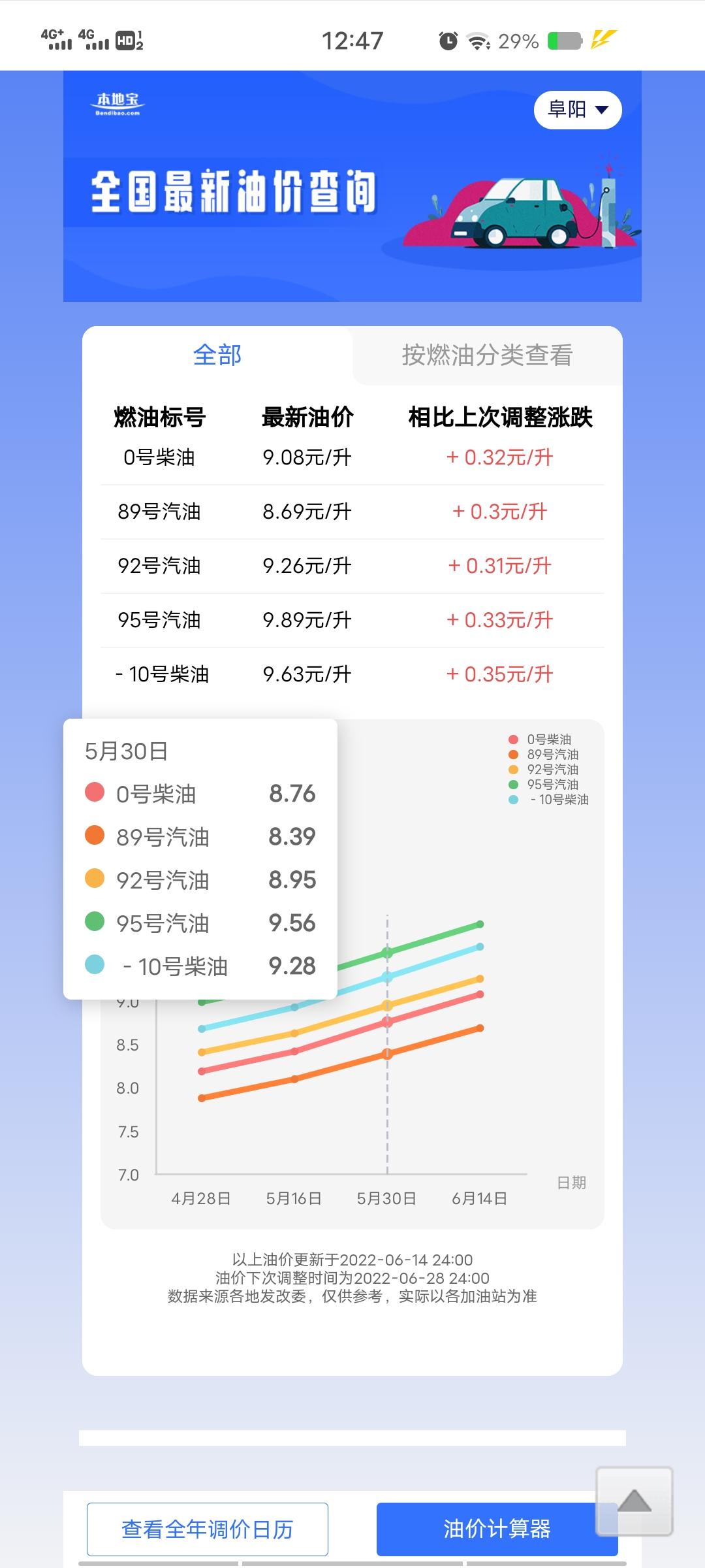 奇瑞瑞虎8 冒昧问一下   大家还能加的起油嘛请各位同志  踊跃发言！！！！还有就是看最近提新车的  想知道咋想的