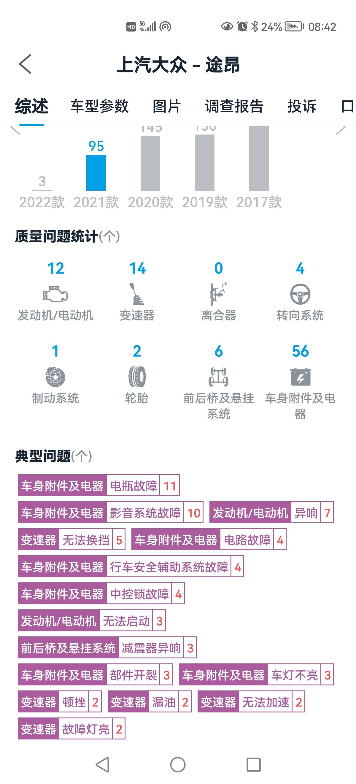 大众途昂 感觉现在买部省心的车还真不容易。在车质网看了一圈，新款汉兰达的确是各种异响投诉比较多的，但也发现了一个问题，它