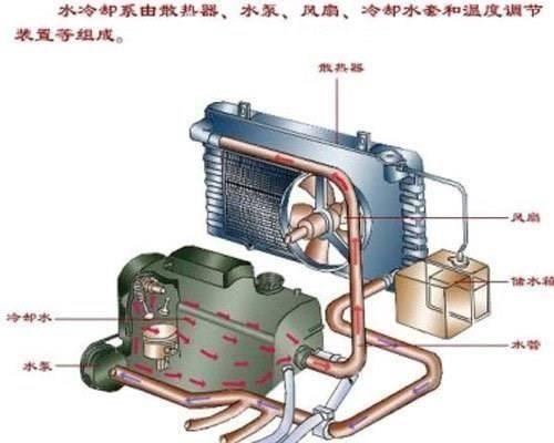 丰田卡罗拉 汽车冷却液和防冻液有什么不一样，你知道吗？