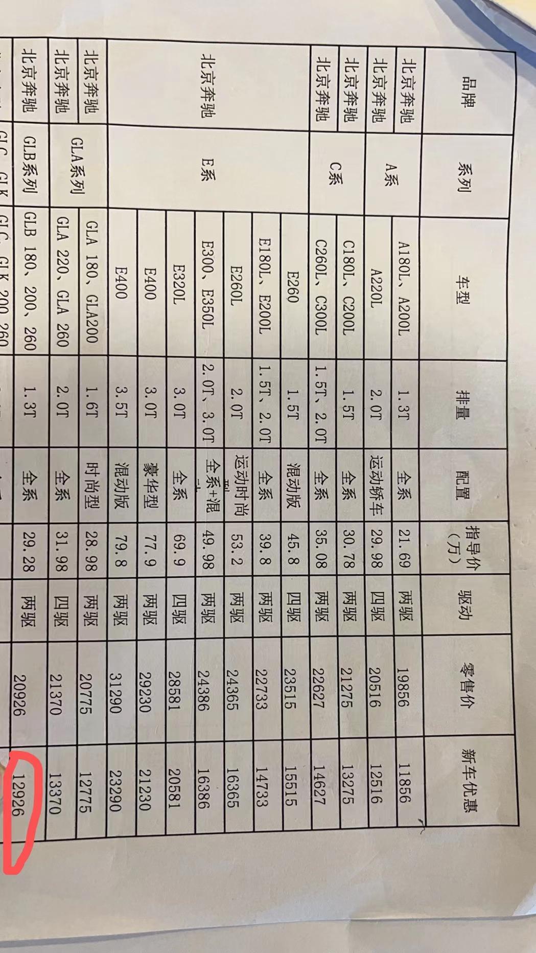 奔驰GLB 奔驰glb200,买了两年了，快五万公里，有必要买延保吗，换车时二手价格延保还有价值吗？