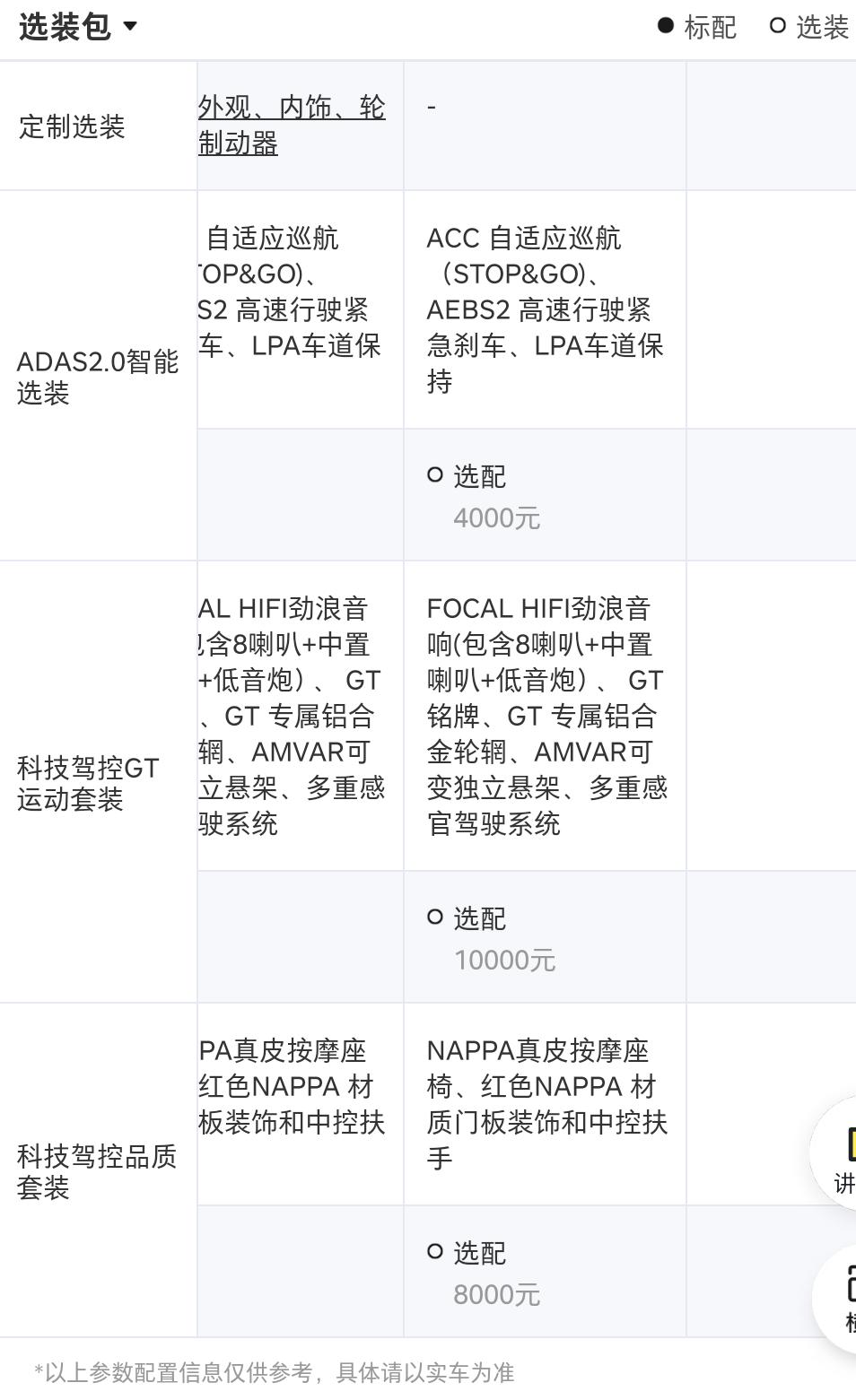 标致508L 各位标致的车友们 你们好 我想问一下这个选装包有谁都选装了吗？体验如何？可否告知一下？还是说就只有那款激情