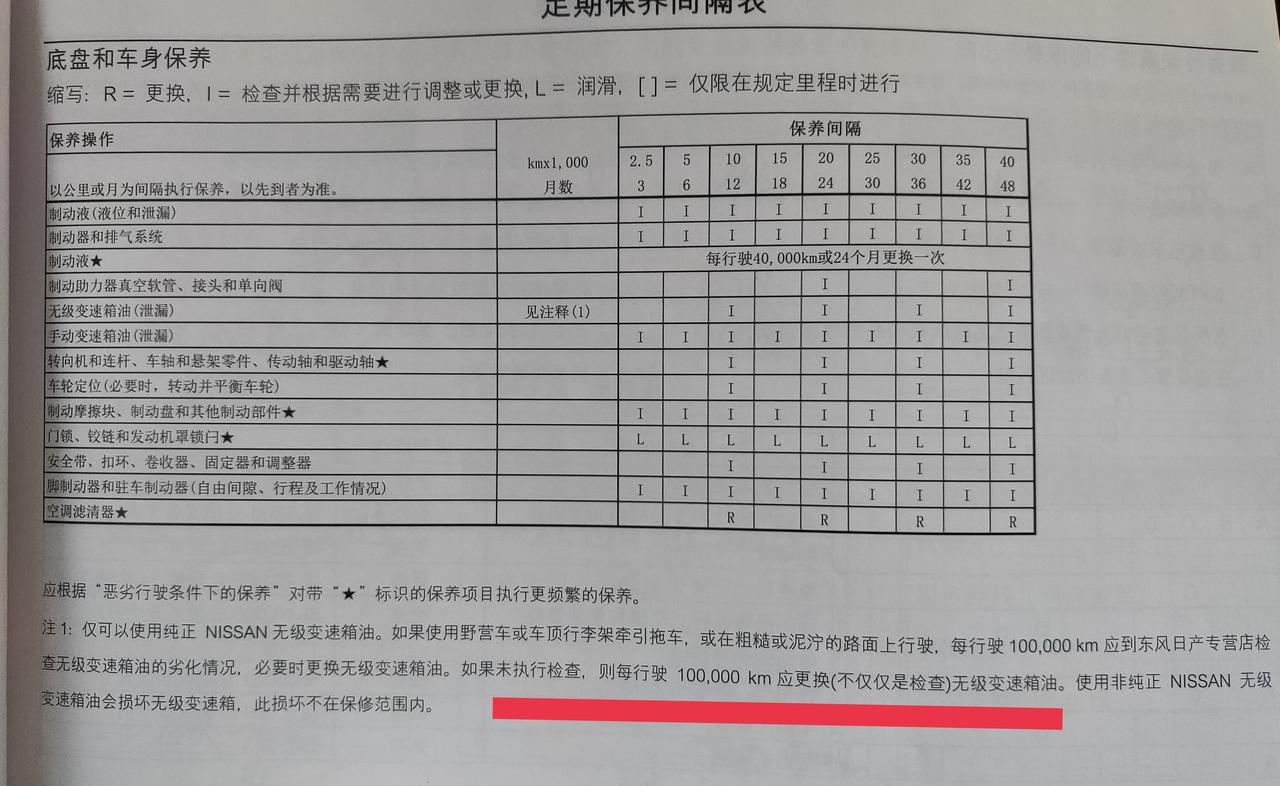 请问轩逸cvt变速箱油你们都多久更换，保养手册上写的十万公里更换一次，但是原来好多人都说过三年更换一次。