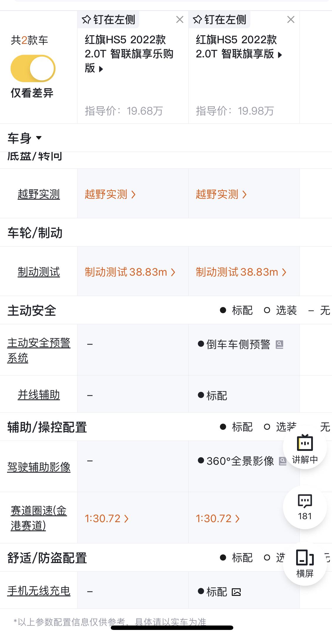 红旗HS5 两驱红旗hs5智联旗享版这个月底可以提车；但是4s销售说，由于芯片原因，说车少了几个摄像头（查了一下好像是3