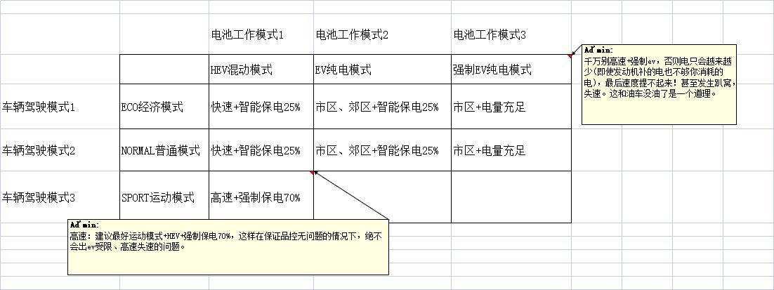 比亚迪汉DM 我这么开汉dmi车，对吗？