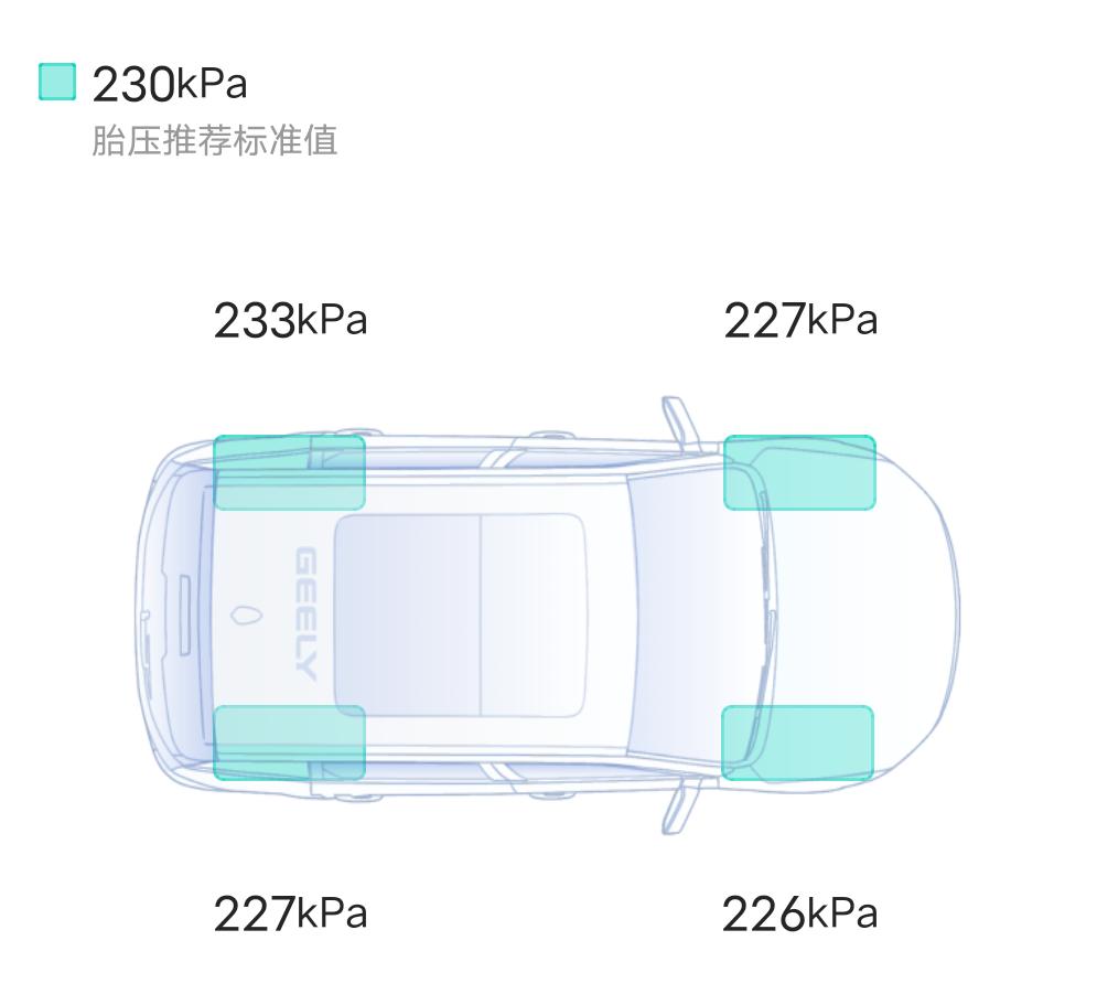 吉利博越 这样的胎压，三个轮胎需不需要加气?